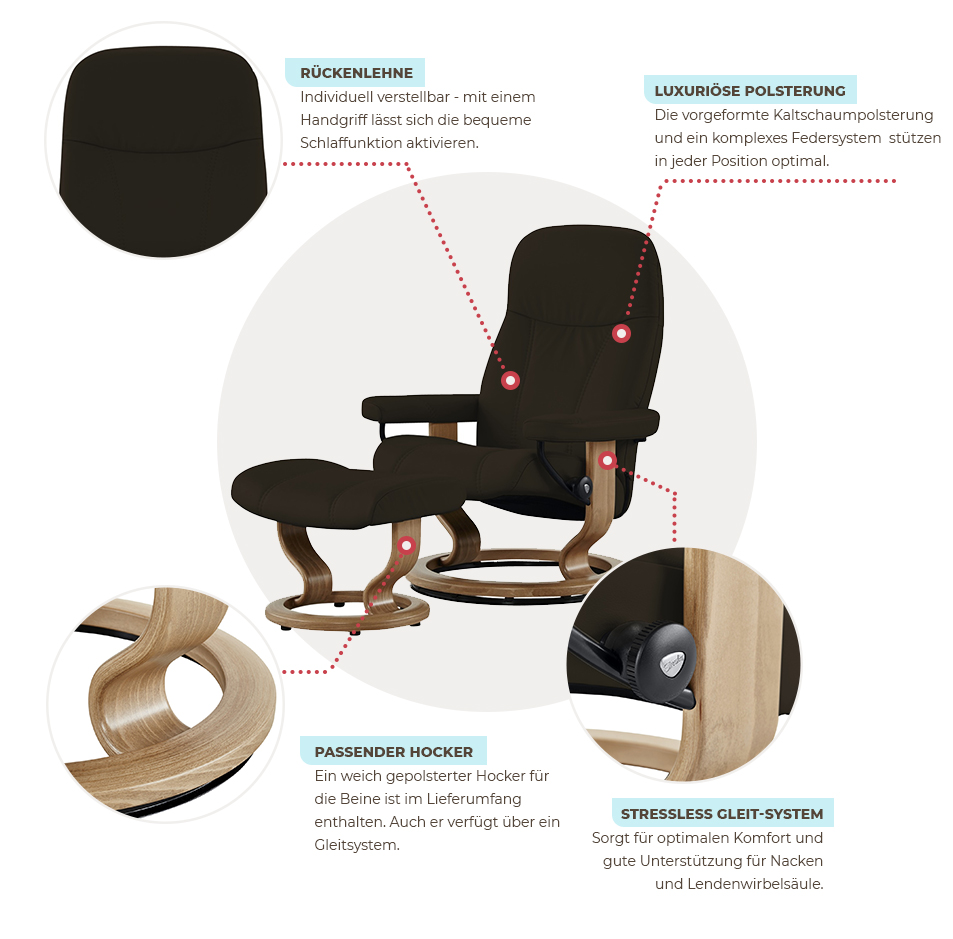 Vorteile des Stressless Consul M