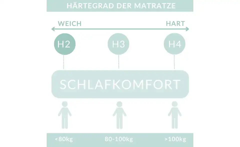 Boxbett, Bild mit Text