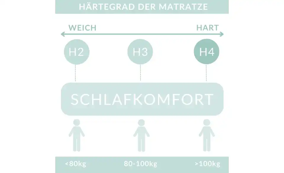 maison de rêve Boxbett mit Stauraum, Bild mit Text