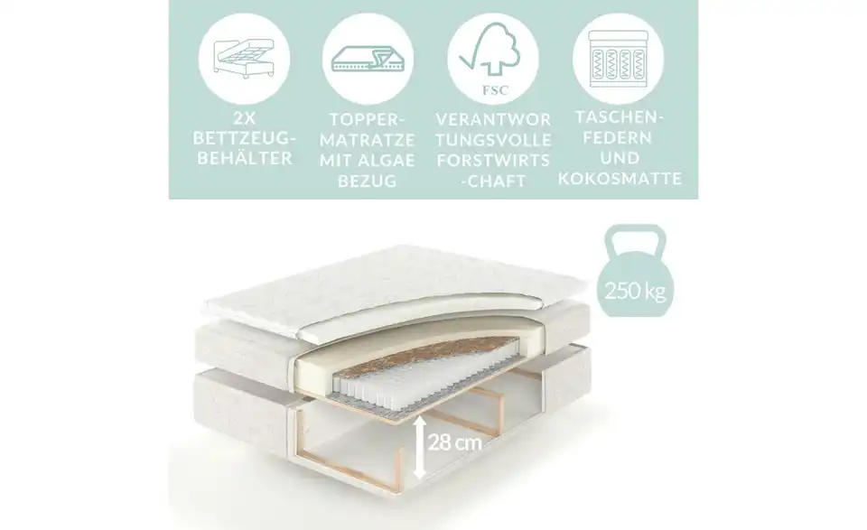 Boxbett mit Stauraum, Bild mit Text