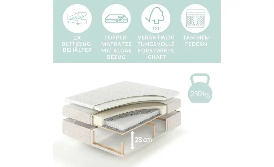 Boxbett mit Stauraum, Bild mit Text