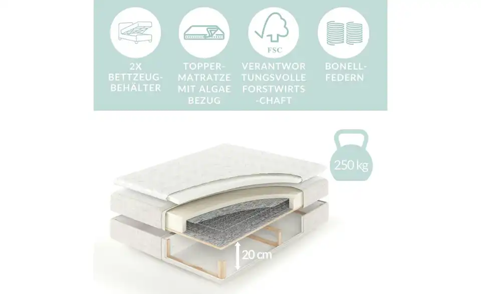 Boxbett mit Stauraum, Bild mit Text