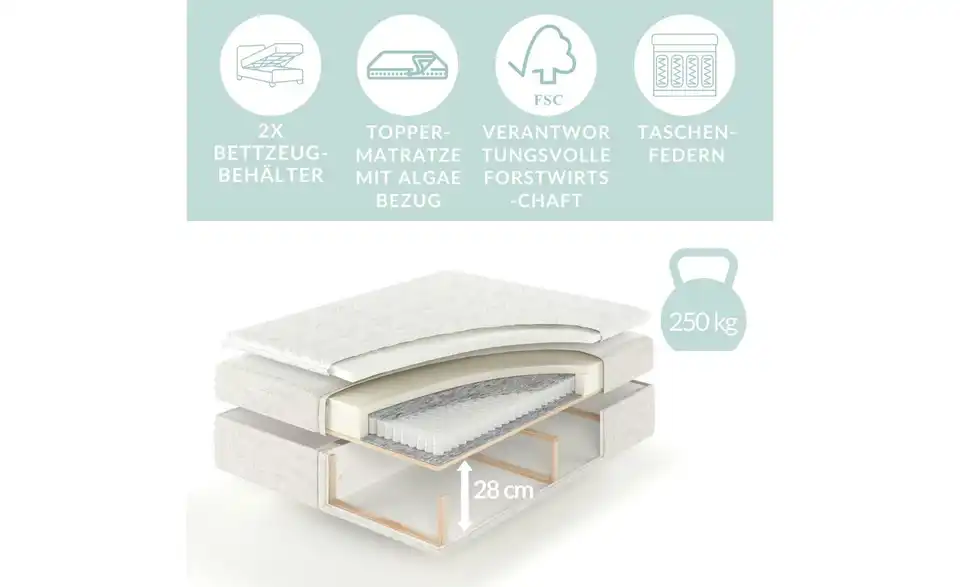 Boxbett mit Stauraum, Bild mit Text