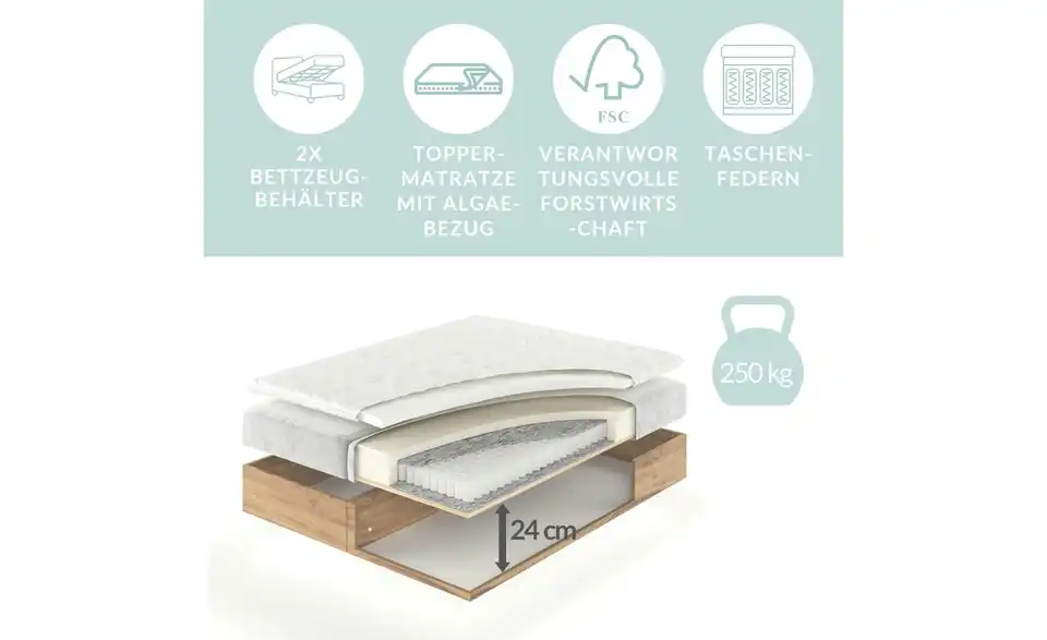 Boxbett mit Stauraum, Bild mit Text