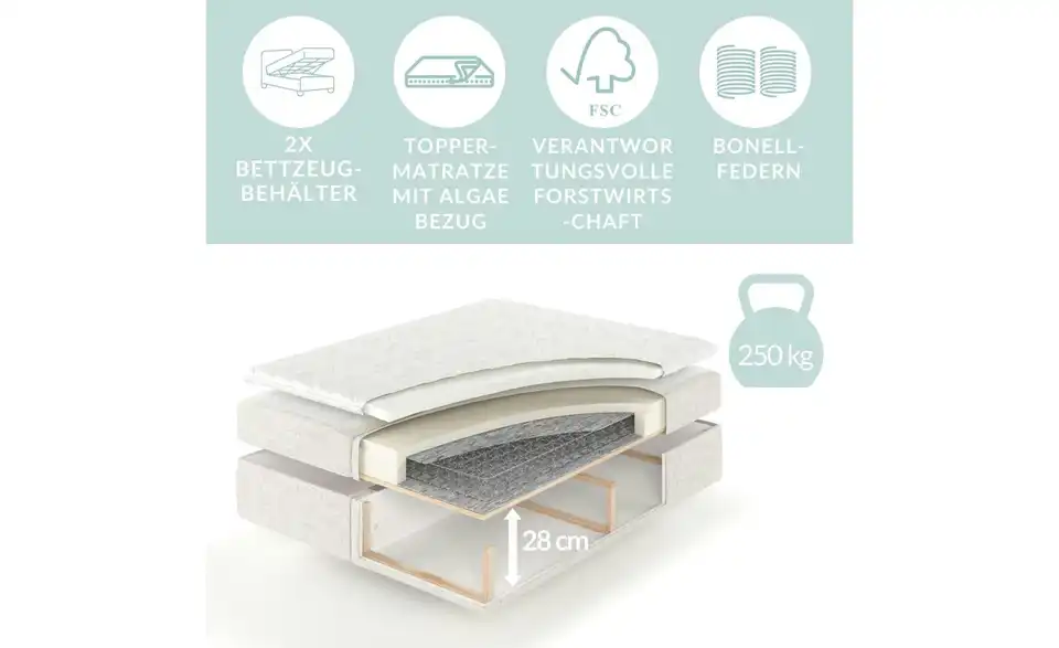 Boxbett mit Stauraum, Bild mit Text