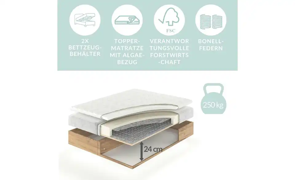 Boxbett mit Stauraum, Bild mit Text