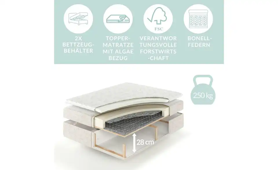 Boxbett mit Stauraum, Bild mit Text