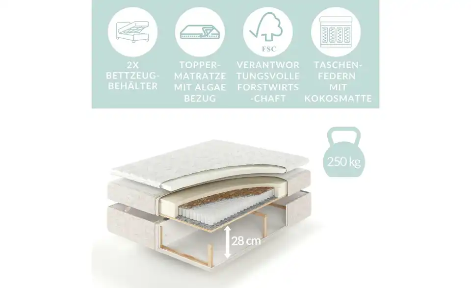 Boxbett mit Stauraum, Bild mit Text