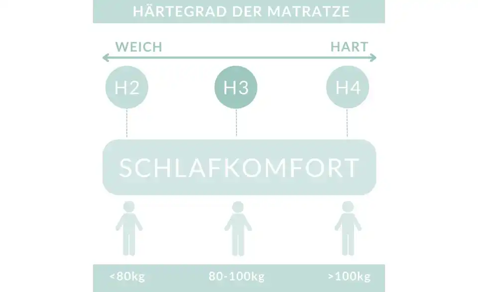 maison de rêve Boxbett mit Stauraum, Bild mit Text