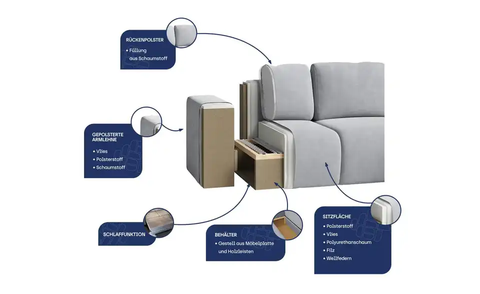 MASSENO Ecksofa Alese mit Schlaffunktion, Stoffstruktur