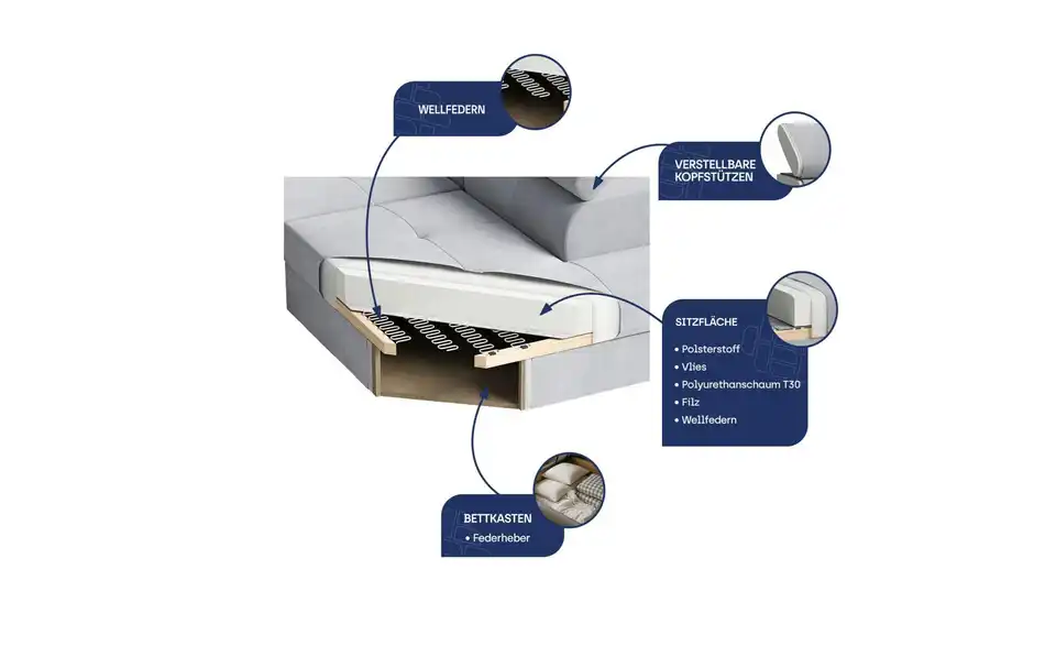 MASSENO Wohnlandschaft Siena mit Schlaffunktion, Stoffstruktur